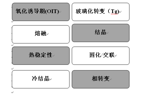 差示掃描量熱儀和差熱分析儀有什么區(qū)別？